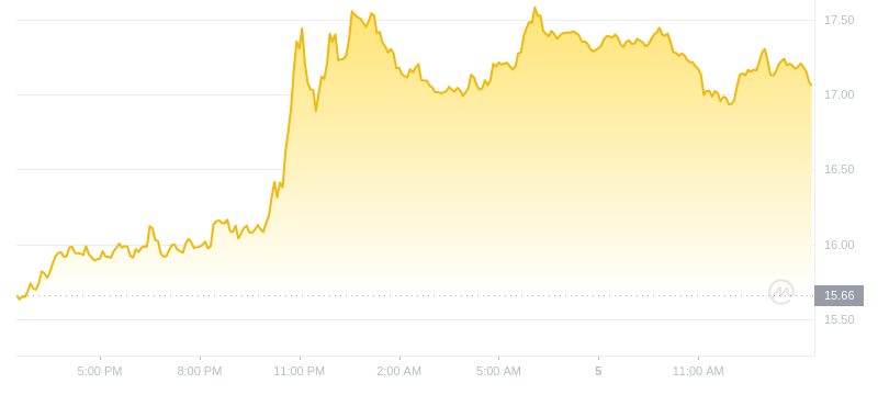 2024年09月05日INJ币价格